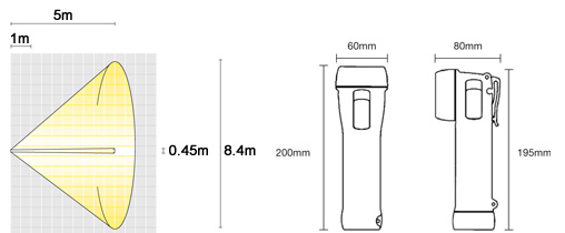 Wolf_Safety_ATEX_Safety_Torch_with_LED_Light_Output_Diagram