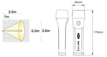 Wolf_Safety_M80_Midi_Torch_Outline_Diagram