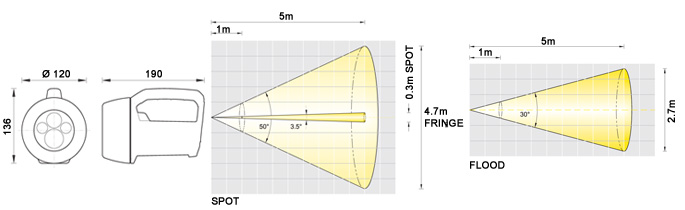 Wolflite XT Dimensions and Light Output Diagram