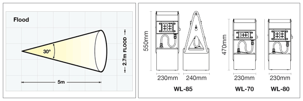 ATEX_Worklite_Light_Output_Dimensions