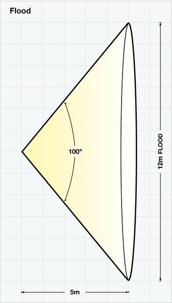 mobile_low_res_Flameproof_Leadlamp_Flood