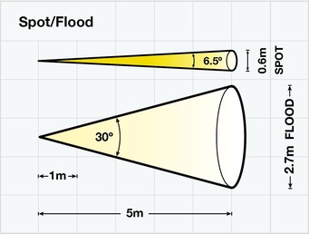 mobile_low_res_Toplite_T3_Portable_Searchlight_Spot-Flood